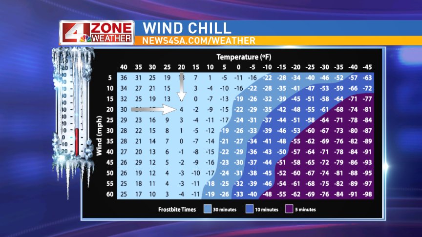 Chill Chart Top 20