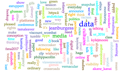westsyduics's tweet photo. Here's a textual visualisation of the wide-ranging topics that were discussed at @XR_2016 via #XR2016. https://t.co/DutF1jrWle