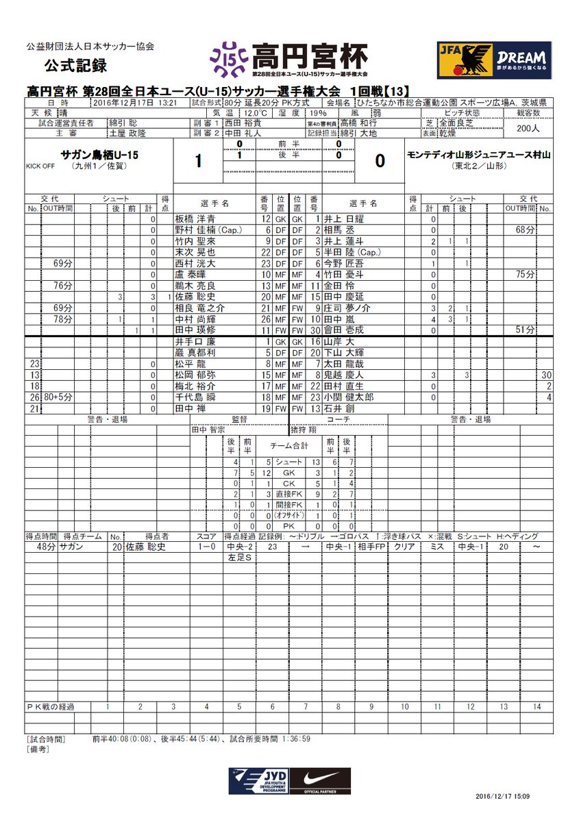 モンテディオ山形広報 Montedio Yamagata V Twitter 高円宮杯第28回全日本ユース U 15 サッカー選手権大会1回戦 サガン鳥栖u 15 Vs モンテディオ山形ジュニアユース村山 試合結果 1 0 試合の結果詳細が出ましたのでご覧ください ジュニアユース村山への皆様の