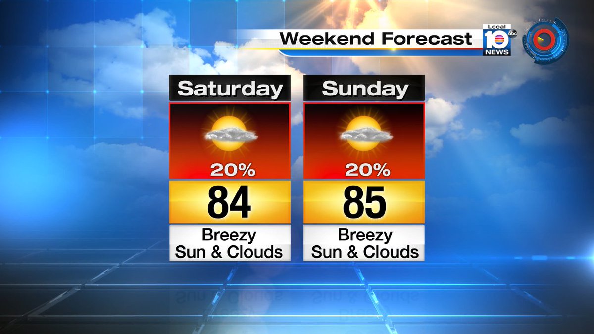 Get ready for a breezy, warm December weekend.  High temperatures are forecast to reach the mid 80s! https://t.co/C8jmQxavax