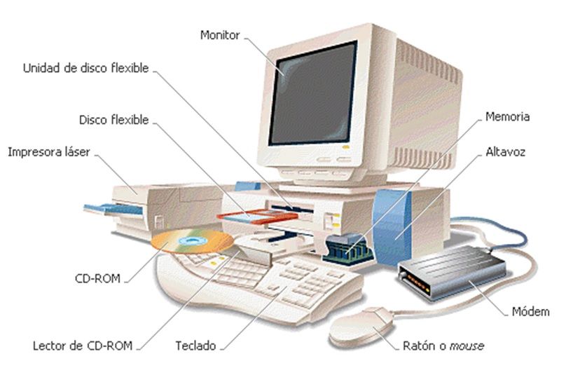 TecnologiaArea's tweet photo. Partes del Computador. Juego Interactivo. Aprende Facil. https://t.co/Hnt8RseRL4 https://t.co/92UhpMvrYD