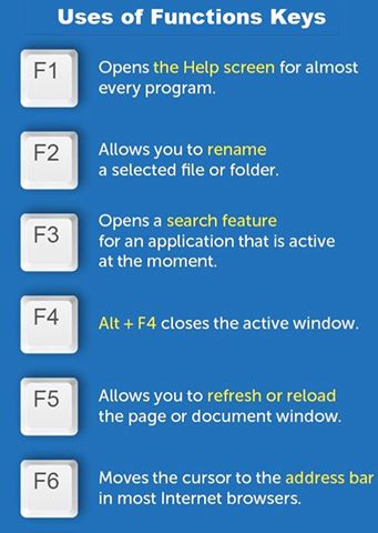 womenbytes's tweet image. Uses of Function Keyboard Keys 
#KeyboardKeys #WomenBytes
WomenBytes.com