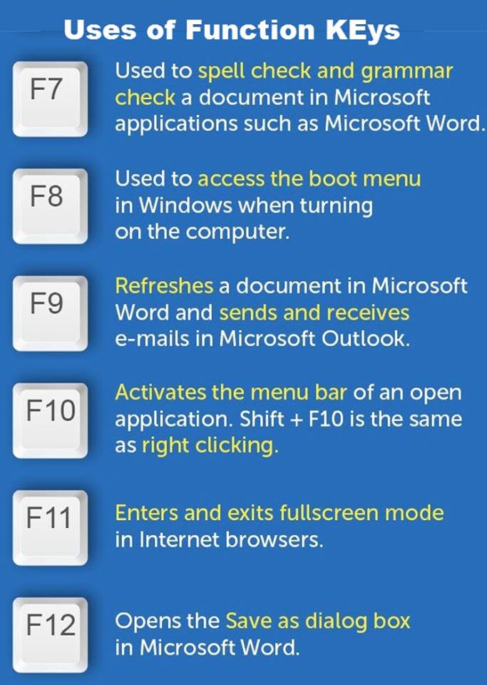 womenbytes's tweet image. Uses of Function Keyboard Keys 
#KeyboardKeys #WomenBytes
WomenBytes.com