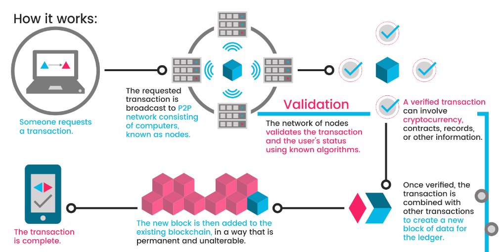 AmeerRosic's tweet image. Q&amp;amp;A with Sunny, the founder of Unocoin. Check it out! dld.bz/eZ2D4 #bitcoin #blockchain