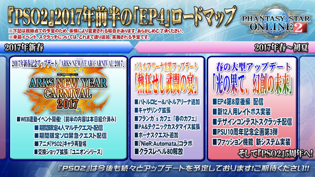 Phantasystaronline2 Pso2 Station 放送中 ただいま Pso2 17年前半の Ep4 ロードマップ情報を紹介中 皆さんお待ちかねの クラスレベル80の開放も予定されています Pso2 T Co 8r1qciubce Twitter