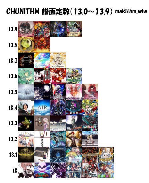まきずむ チュウニズム譜面定数表 12 13共に更新しました 12がカツカツですいません チュウニズム Chunithm チュウニズムair