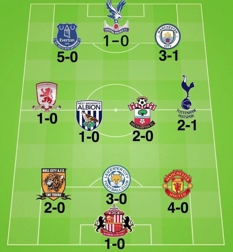 FootballFunnys's tweet photo. Since Chelsea switched to 3-4-3... https://t.co/fPWxmtsZCB