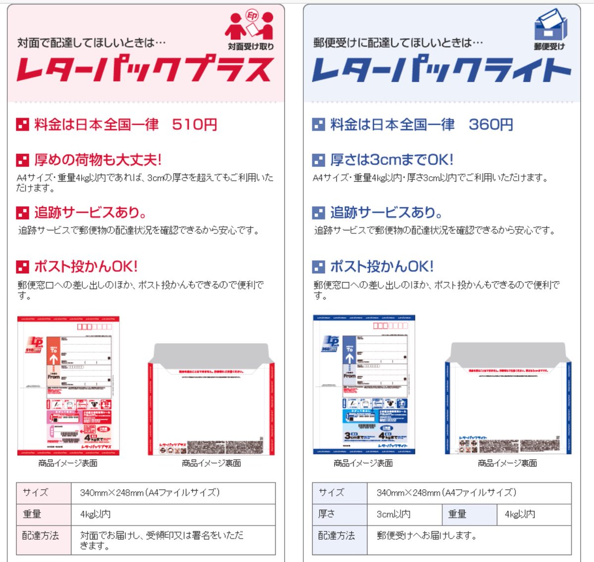 日本郵便 レターパックライト