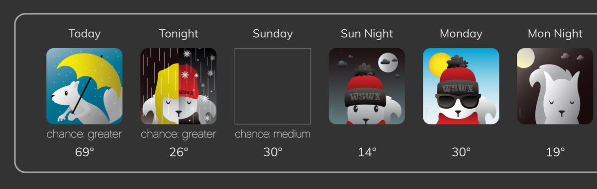 Dreary skies give way to rain at #WKU later. Wintry mix tonight as temps crash will have an impact on the roads!

wkuweather.com