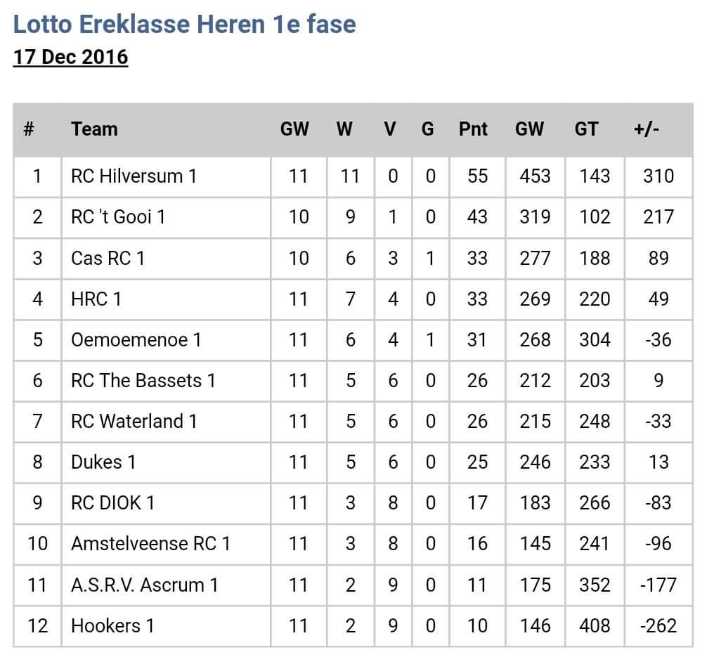 Rugby Club Bassets tweet media