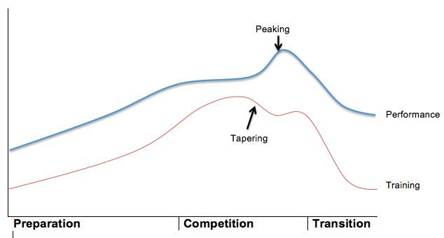 wef's tweet image. 5 ways running can make you a better leader wef.ch/2gEmqTG #leadership