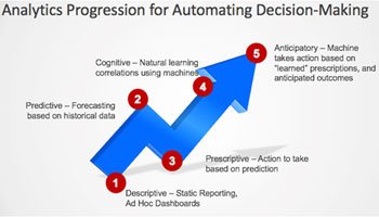 KencoLabs's tweet photo. On The Journey To Automating Supply Chain Decisions https://t.co/zmZ1vl8m1x https://t.co/gw19PCrB51
