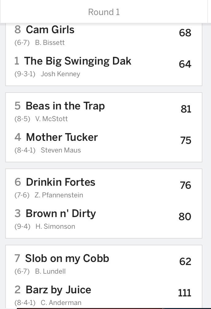 FFDirtyDozen's tweet photo. Round 1 final scores championship bracket https://t.co/VaU3rogugE