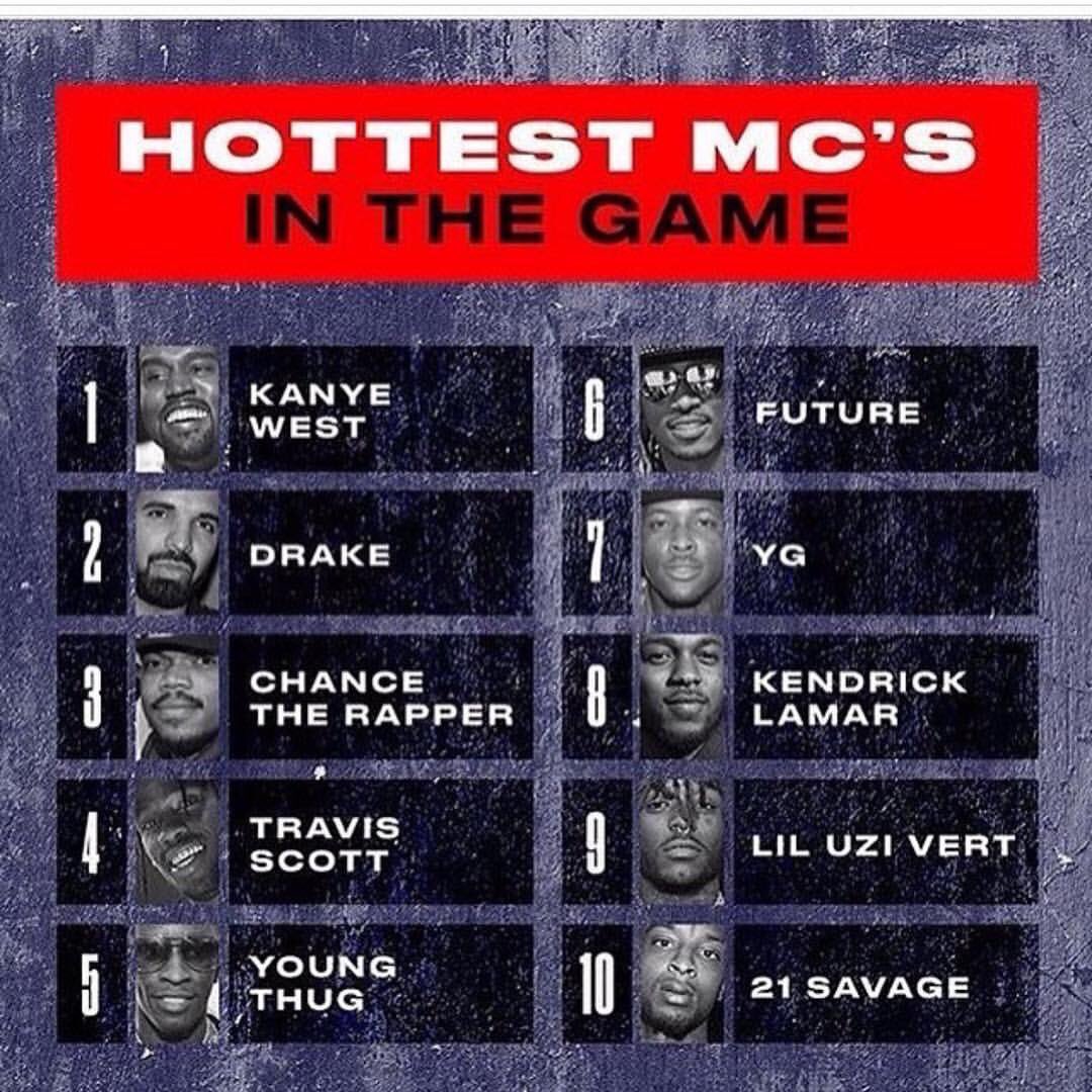 nathanapirtle's tweet photo. So y'all mean to tell me J Cole shouldn't be top 5?? lol y'all lost https://t.co/zVZDiXjeJ5