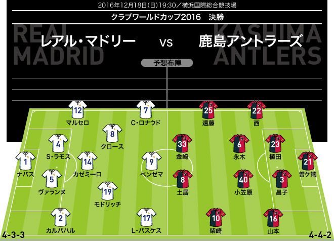 クラブワールドカップ決勝 16年12月18日 日 ツイ速まとめ