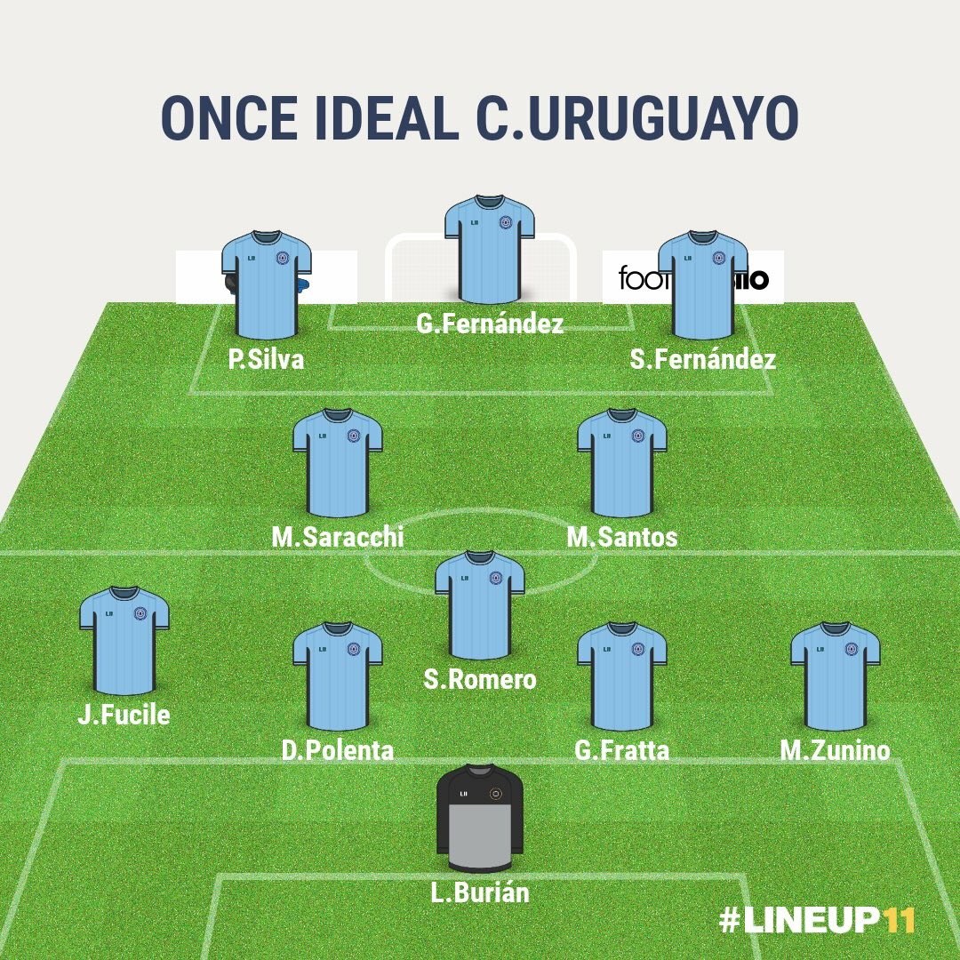 En @tocoymevoyradio armamos el once ideal del Campeonato Uruguayo.