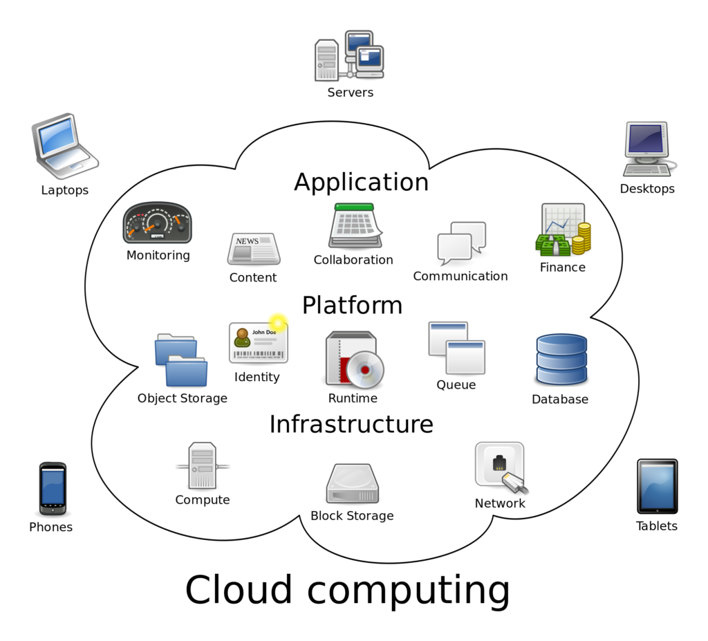 webdesignledger's tweet image. Top 4 #Cloud Computing Languages To Learn Now!

webdesignledger.com/top-4-cloud-co…