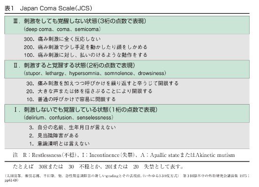 看護師のかげさん イラスト看護帖書籍化 On Twitter 意識レベル Gcsはイギリスでできた世界的なスケール Jcsは日本 でできてgcsよりも簡易的 Jcsは救急 Gcsは救命後の意識確認や脳神経分野での評価 病棟ではgcsを使うことが多い 国試では両方出るから医療者