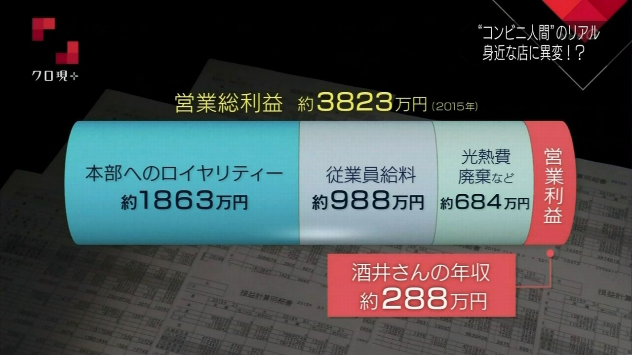 Twitter 上的 Zapa コンビニを始めてしまった人間の末路 T Co Vhfmbi7uek Twitter
