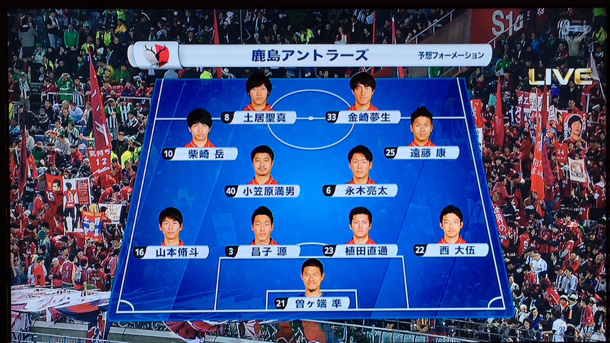 とも号 Cwc決勝 レアル マドリードvs鹿島アントラーズ 両チームスタメン 予想フォーメーション まもなくキックオフ