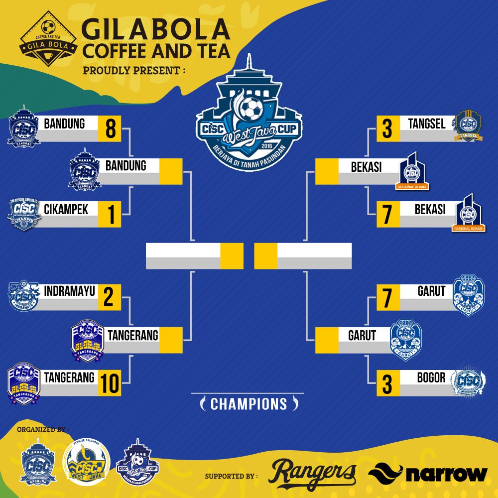 CISCbandung's tweet image. Update hasil pertandingan west java cup 2016. Cc: @ChelseaIndo 
#thisiscisc #berjayaditanahpasundan #westjavacup2016
