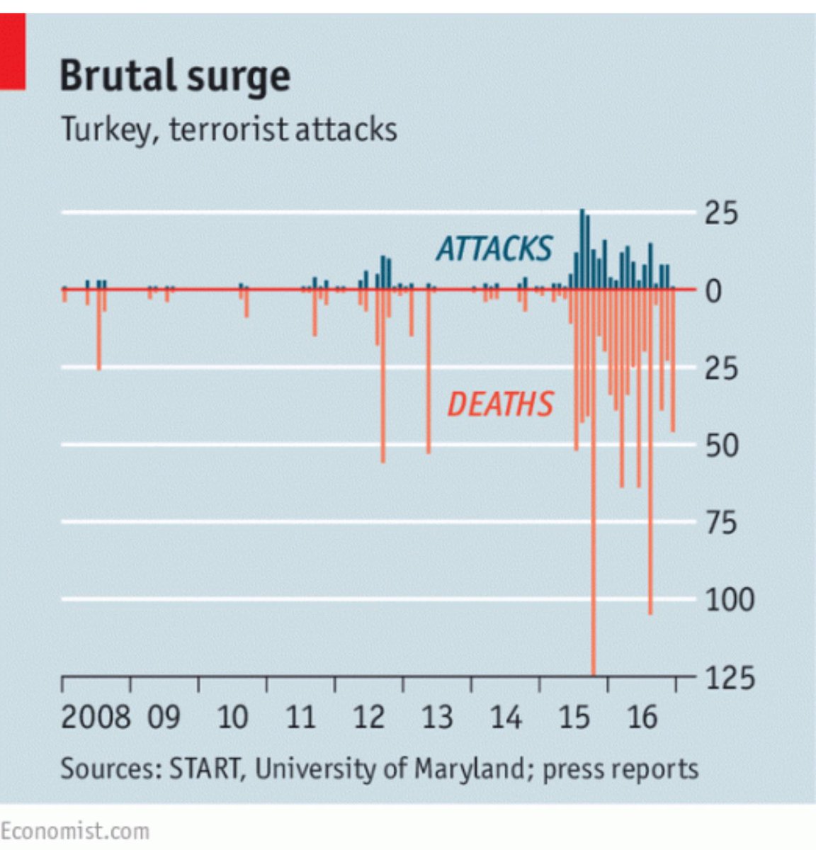 Отложенные последствия Отложенные последствия