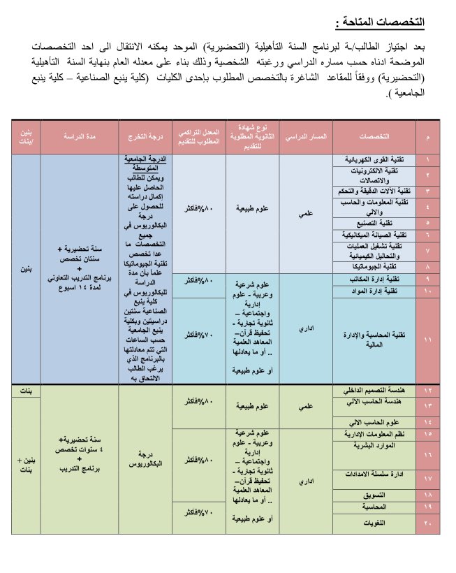 إعلان أصدقاء ينبع الصناعية الخامس على تويتر فتح باب تقديم الطلبات لخريجي الثانوية العامة الراغبين في الالتحاق بكليات الهيئة الملكية بينبع للبنين والبنات العادية والمتوازية Https T Co Qce1ershfe