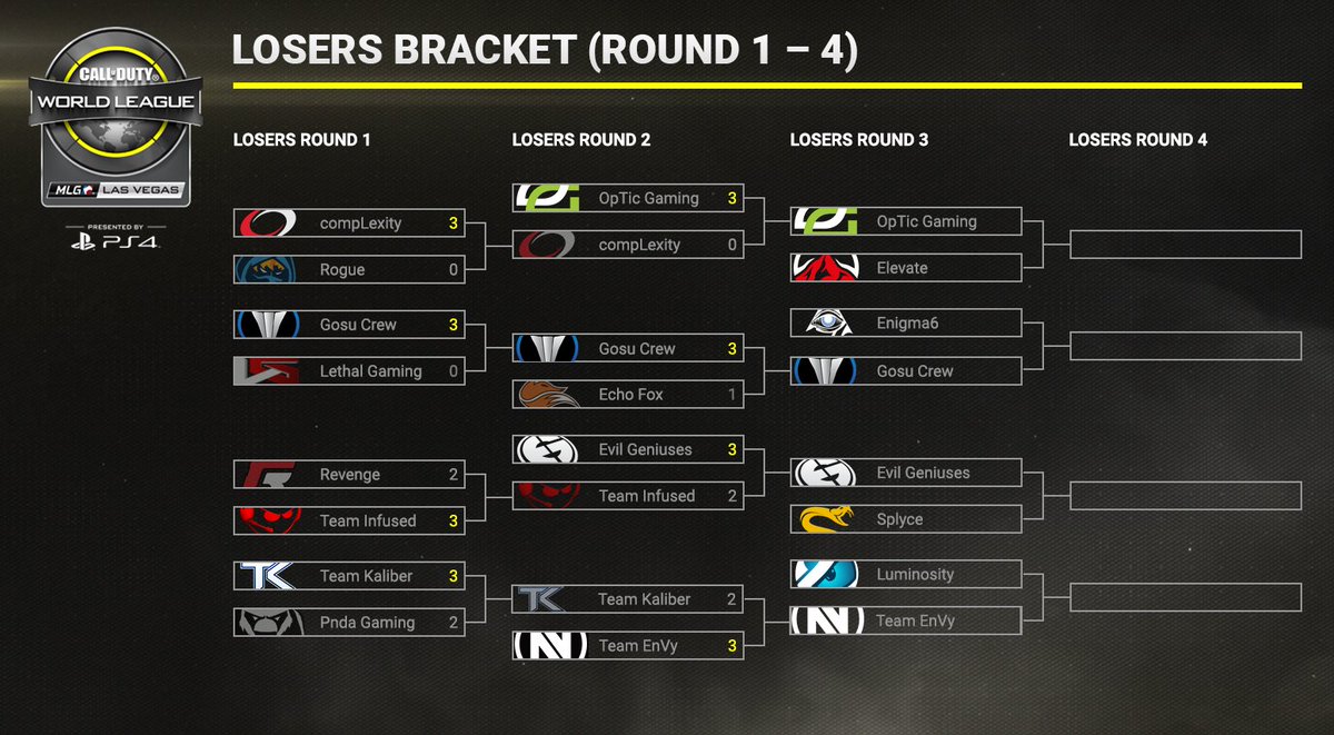 Call of Duty League tweet media