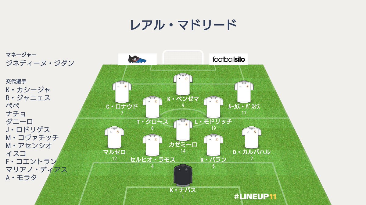 タケゴラ Cwc レアル マドリード 鹿島 レアル マドリード スタメン Gk K ナバス Df D カルバハル セルヒオ ラモス R バラン マルセロ Mf T クロース カゼミーロ L モドリッチ Fw クリスティアーノ ロナウド K ベンゼマ ルーカス バスケス