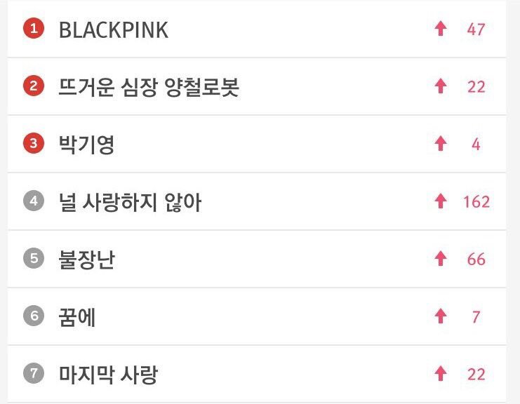 BlackPINK_TH's tweet photo. #BLACKPINK ถูกค้นหาเบอร์1 บน melon,Daum และ Naver ค่ะ 😊 #BLACKPINKonRUNNINGMAN 
via:ManuBlackVIP https://t.co/EJ5aahFEMS