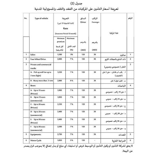 برق الإمارات On Twitter مجلس إدارة هيئة التأمين ي صدر نظام