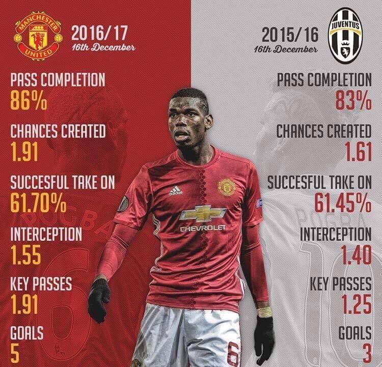 Official: Pogba returns to Manchester United - Page 32 Cz9OYtqXcAACzOv