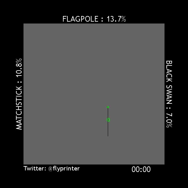 FlyPrinter's tweet photo. With 13% certainty, I think this is image is a: flagpole https://t.co/gEquzBX4ig