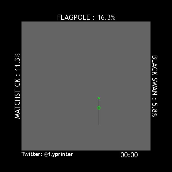 FlyPrinter's tweet photo. With 16% certainty, I think this is image is a: flagpole https://t.co/KlkW4ukm0T
