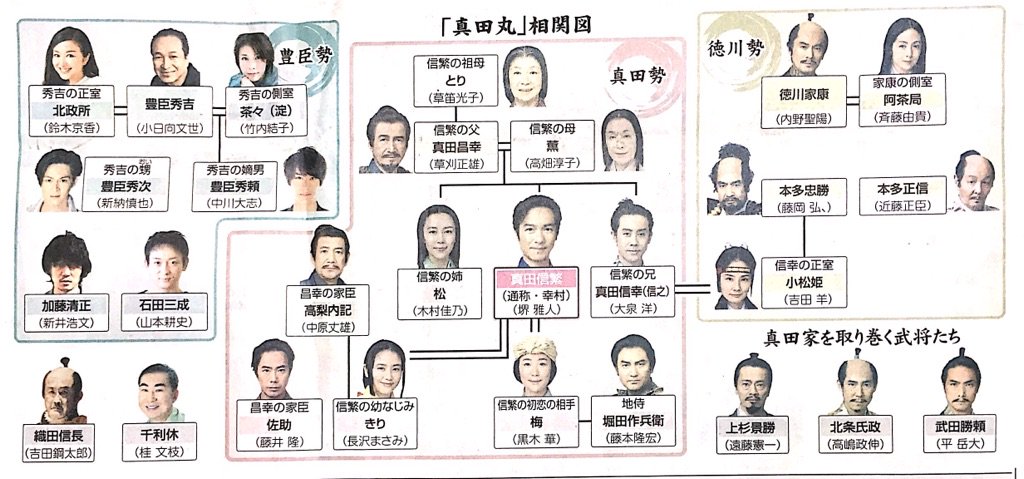 Nhk 真田丸 真田丸みなさまの感想 ページ目 Togetter Nhk 真田丸 真田丸みなさまの感想 ページ目 Togetter