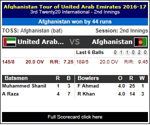 vcricketAF's tweet photo. UAE (145/8) vs AFG (189/5) M Naveed(R-0, B-2)b R Khan
https://t.co/CYu1UngQOT #UAEvsAFG https://t.co/1u1rIx897s