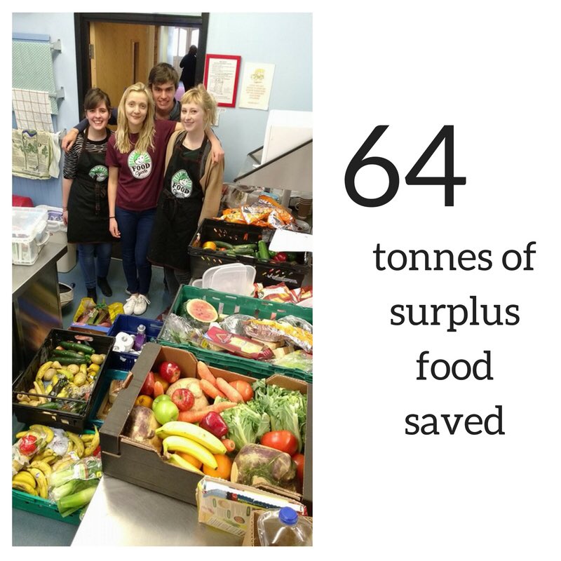 foodcycle's tweet photo. On the 6th day of Christmas, we saved 64 tonnes of #foodwaste! #12daysofFoodCycle https://t.co/MYpsaE20tJ