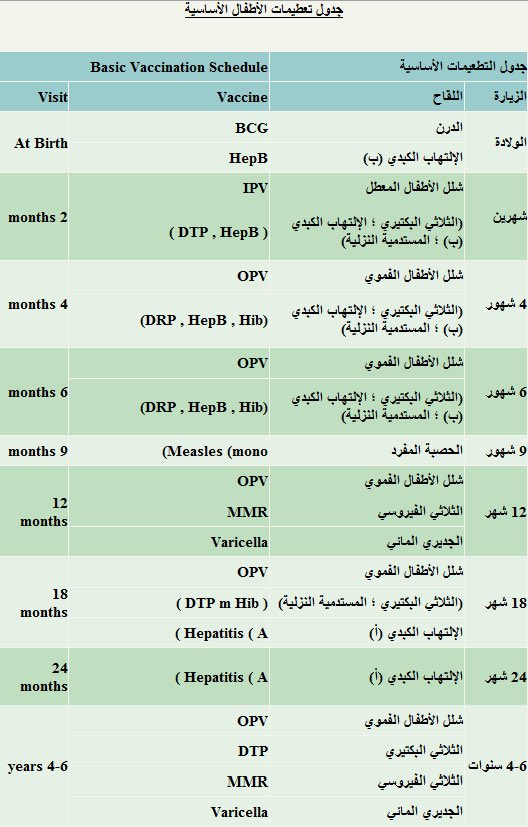 جدول تطعيمات الاطفال