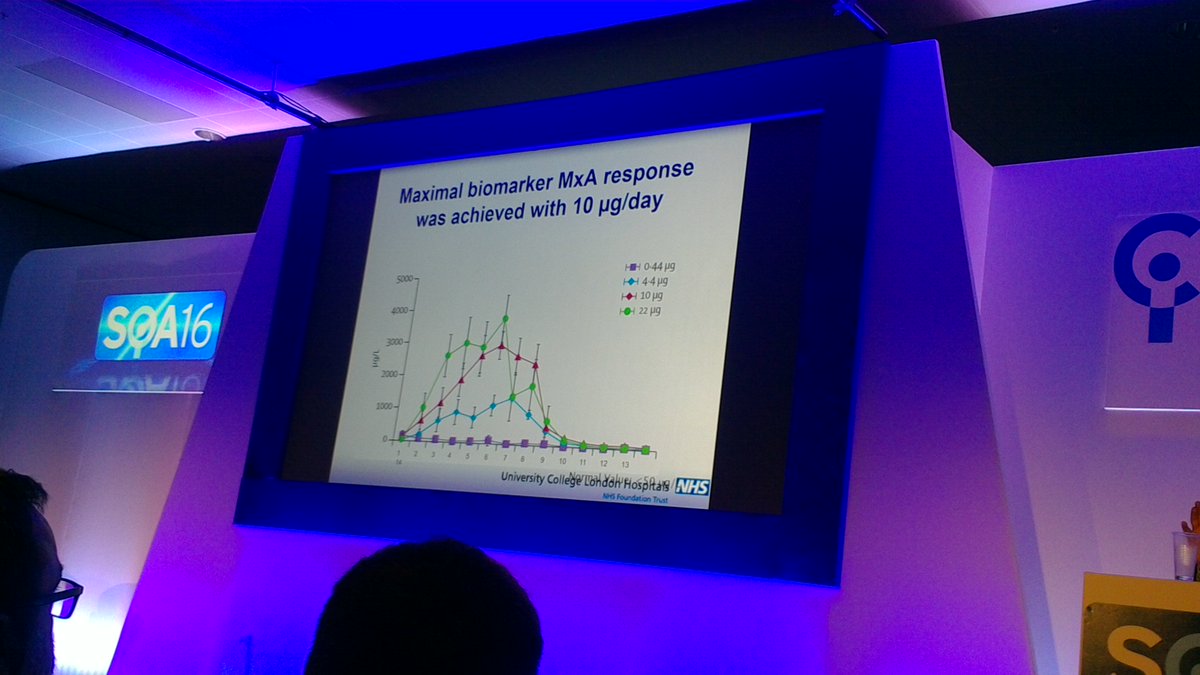 Dose response study of IFN beta limited by proinflammatory response at point of marginal gains. Rigoring to self extubation! #ICSSOA2016