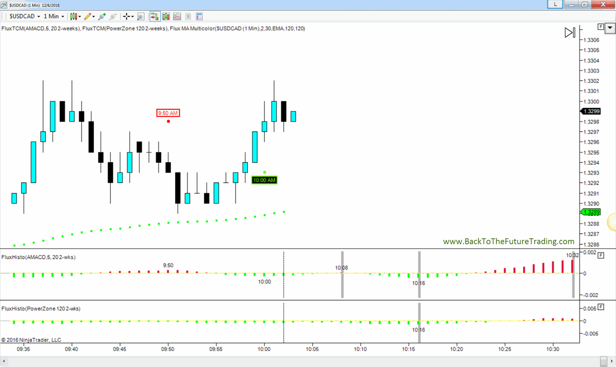 Trading_Truth's tweet photo. Watch with us what happens at these predictive leading #forex bank trade times. #flux #trading https://t.co/hvZGEHH2c7 @NTEcosystem https://t.co/wB9q3OjEV4