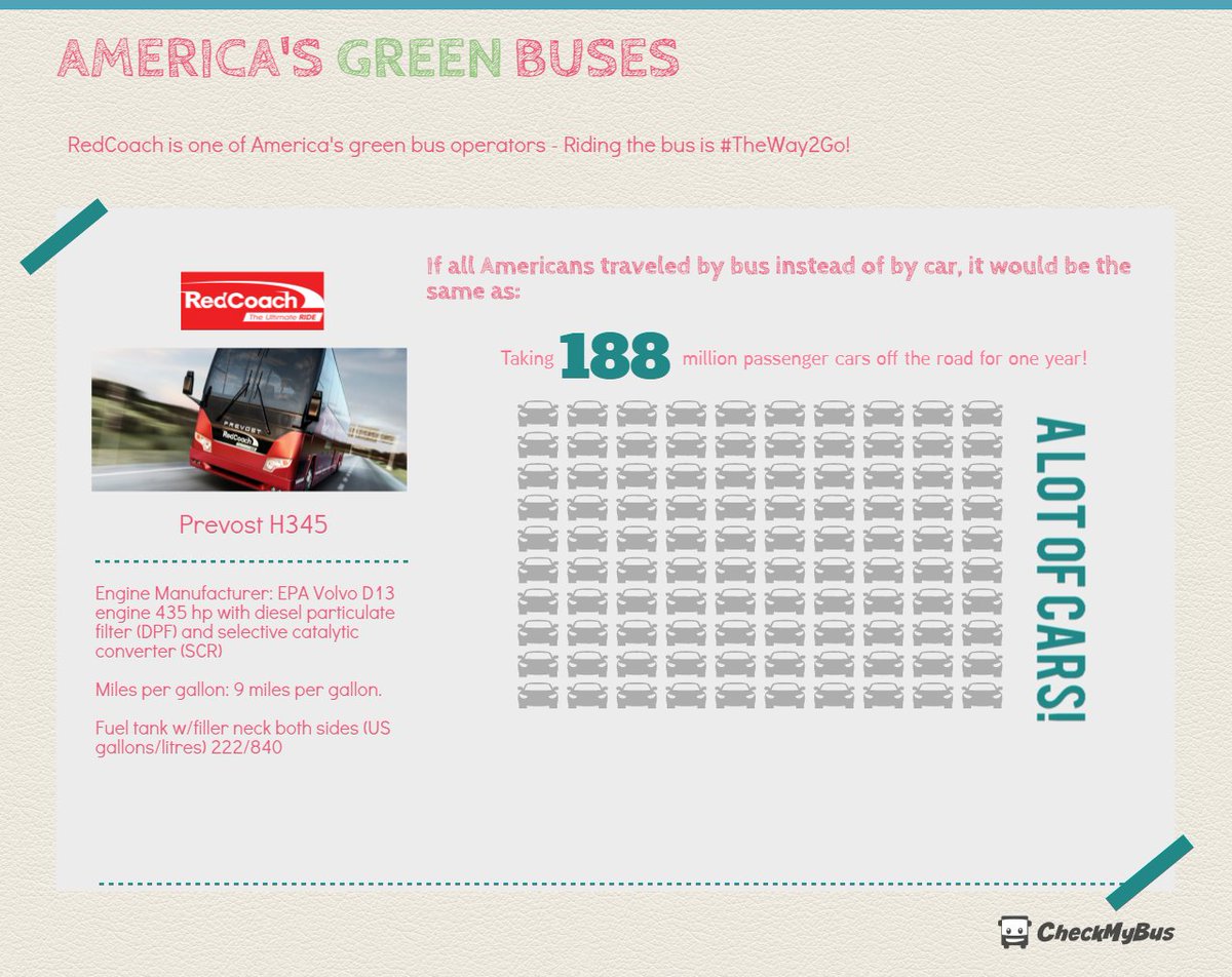 checkmybus_com's tweet photo. Riding the bus with @RedCoachusa could save enough CO2 to take 188m cars off the road! https://t.co/hxKJOkZQp0 #TheWay2Go #TravelGreen https://t.co/J1fzelz4Gz