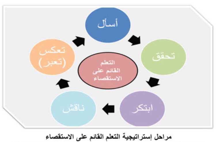 @amanialhossandr <a href="/class7r4_/">تدريس العلوم</a>