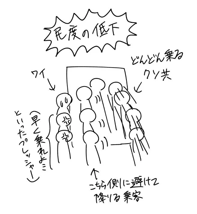 わかるｗｗ通勤電車でのストレスの原因がこちらｗｗｗ