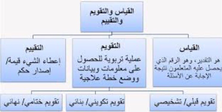 @amanialhossandr <a href="/class7r4_/">تدريس العلوم</a>