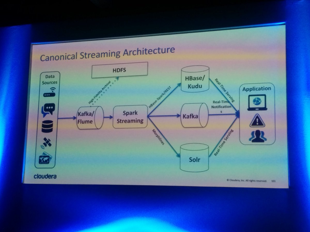 abdelhegazi's tweet image. How about this canonical streaming architecture #Spark #mybigdatamoment