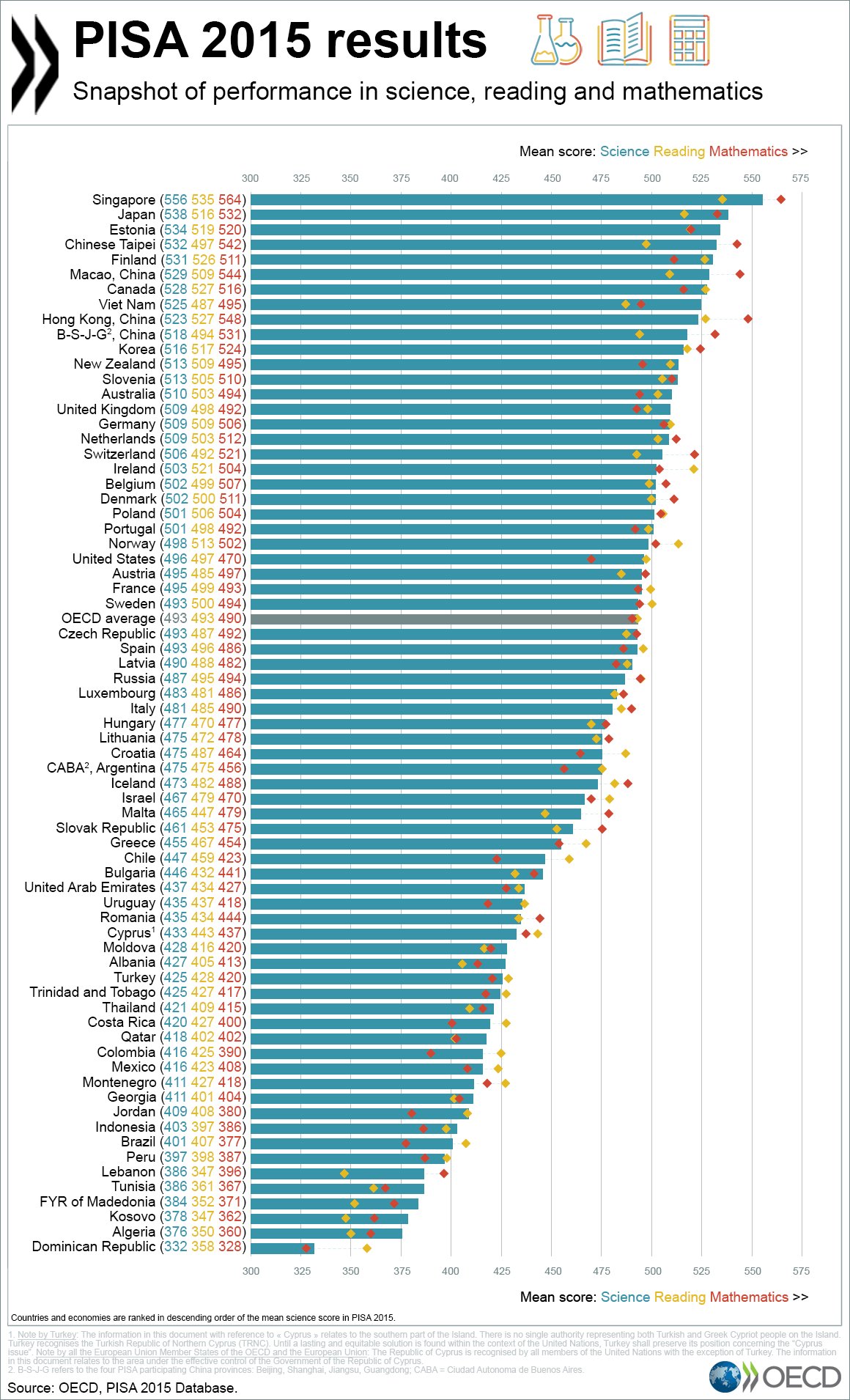 Rezultati PISA testiranja za 2015. CzAY007WQAEZwTJ