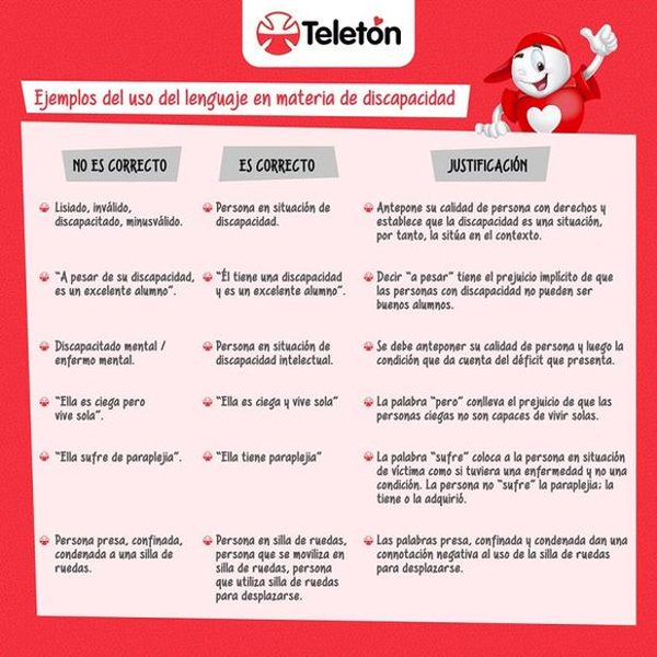 Teleton's tweet image. ¡Usted NO LO DIGA! Te recordamos usar de foma correcta el lenguaje inclusivo -&amp;gt; ow.ly/XAWgx  👍