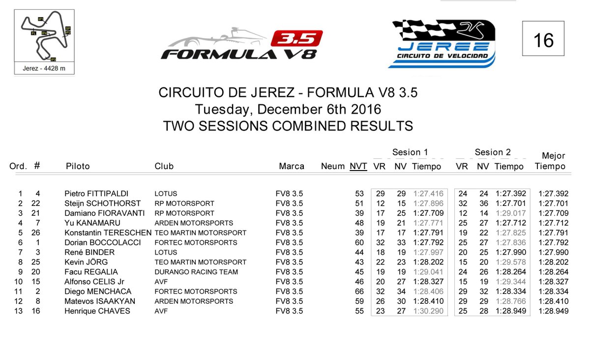 WorldSeriesV8's tweet photo. Best Laps and Combined in @circuitodejerez after Day 2 #CollectiveTest #V8inside https://t.co/9e8on7Z8wN