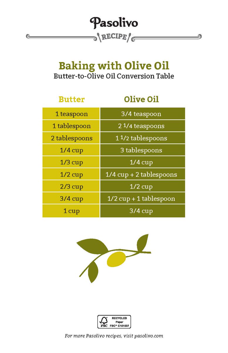 Olive Oil To Butter Conversion Chart