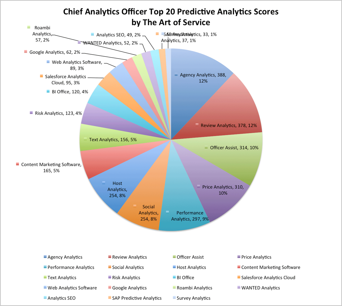 EmereoBooks's tweet image. buff.ly/2g0sw0l #ChiefAnalyticsOfficer #SalesforceAnalyticsCloud